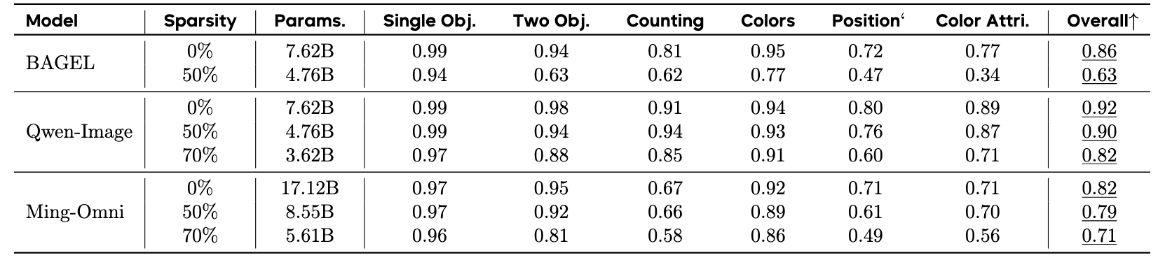 Width reduction for understanding components under generation tasks