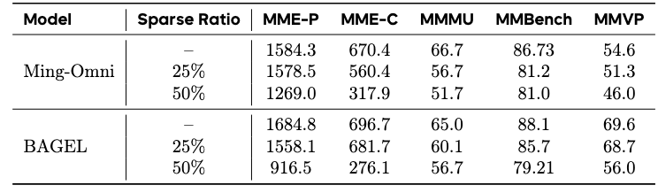 Width reduction for understanding components under understanding tasks