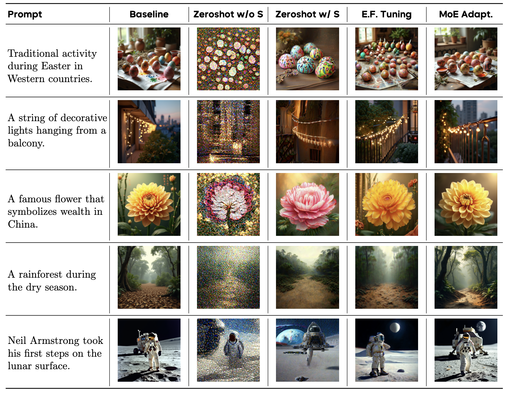 Comparison between slimness and sparse adaptation